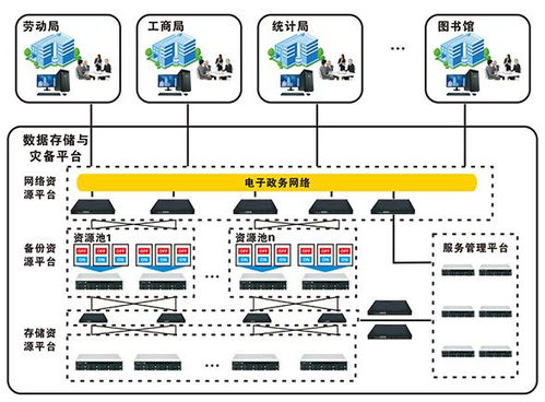 特控工業(yè)級(jí)服務(wù)器在智慧政務(wù)大數(shù)據(jù)中的應(yīng)用與軟件開(kāi)發(fā)