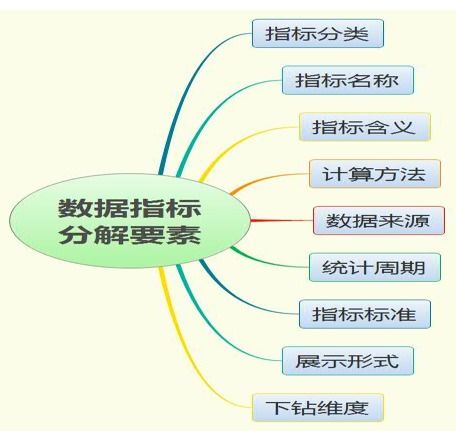 新形勢下客戶服務體系建設的思考（三） 軟件開發(fā)賦能服務數(shù)據(jù)產(chǎn)品