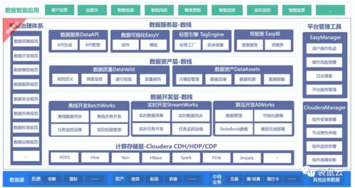 袋鼠云與Cloudera強強聯手，推出金融數據中臺聯合解決方案