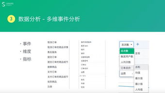 數(shù)據(jù)驅(qū)動(dòng)產(chǎn)品與運(yùn)營(yíng) 高效利用數(shù)據(jù)處理服務(wù)實(shí)現(xiàn)增長(zhǎng)