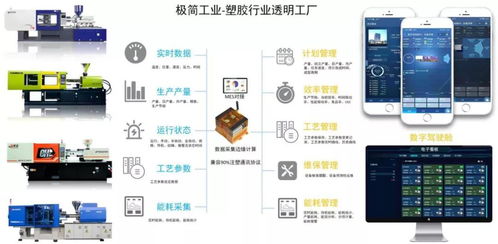 極簡(jiǎn)工業(yè) 智能化注塑數(shù)據(jù)采集、分析與應(yīng)用服務(wù)，賦能企業(yè)精準(zhǔn)決策