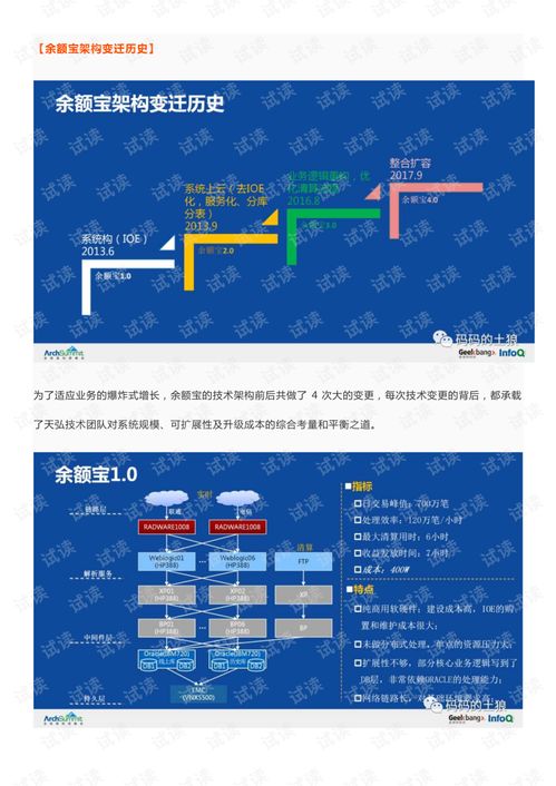 余額寶背后的服務(wù)治理、數(shù)據(jù)治理與團(tuán)隊(duì)協(xié)同治理